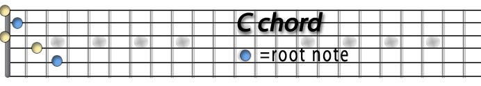C chord.jpg